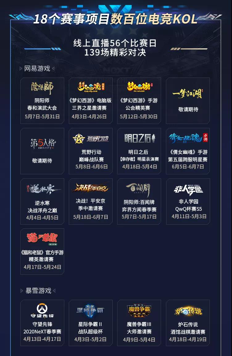 网易电竞NeX江南体育app安卓T2020春季赛43火力全开！线上赛升级开启竞技狂欢(图2)