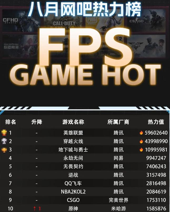 江南体育app安卓腾讯游戏真正的对手不是米哈游(图1)