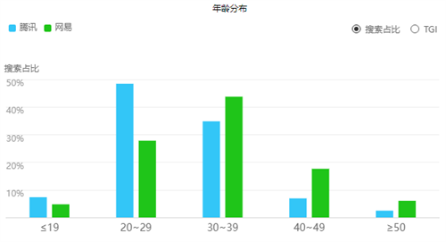 江南体育app安卓当00后逐渐占据主流游戏市场为何不约而同选择了《蛋仔派对》？(图2)
